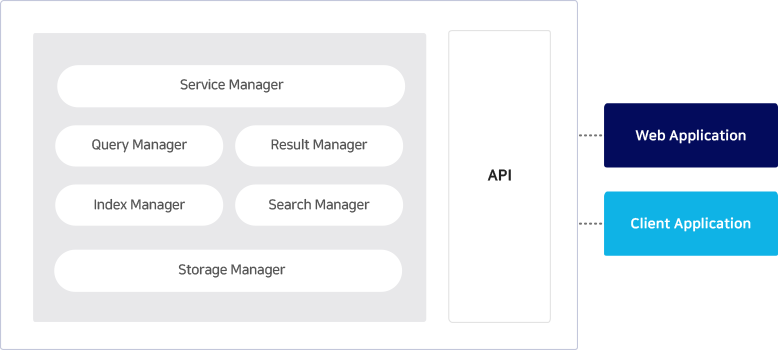 IWAZ Search Server 시스템